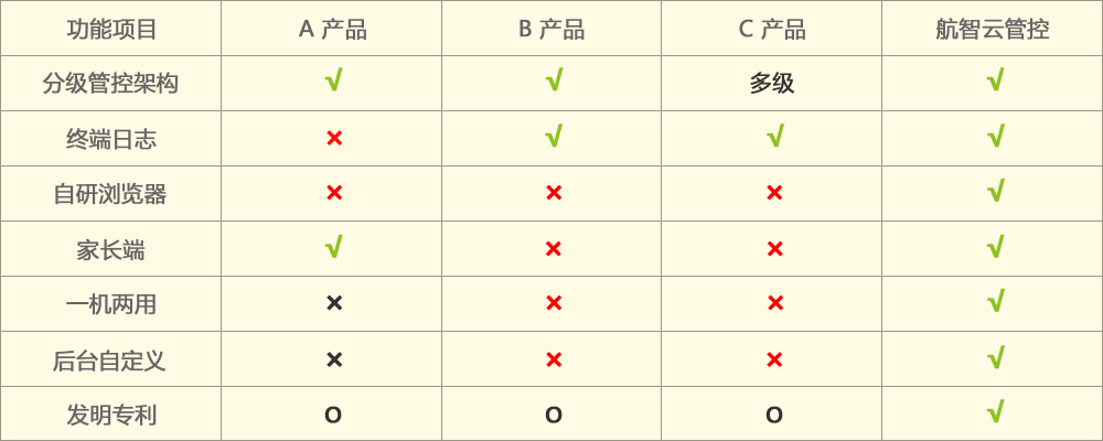 同類産品對(duì)比圖